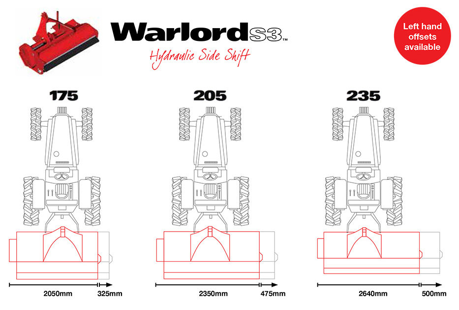 Trimax Warlord S3 - Image 5